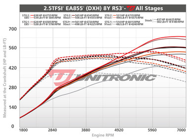 Unitronic Stage 1 Plus ECU Software for Audi 8Y RS3 | EUS-25EVO-1P