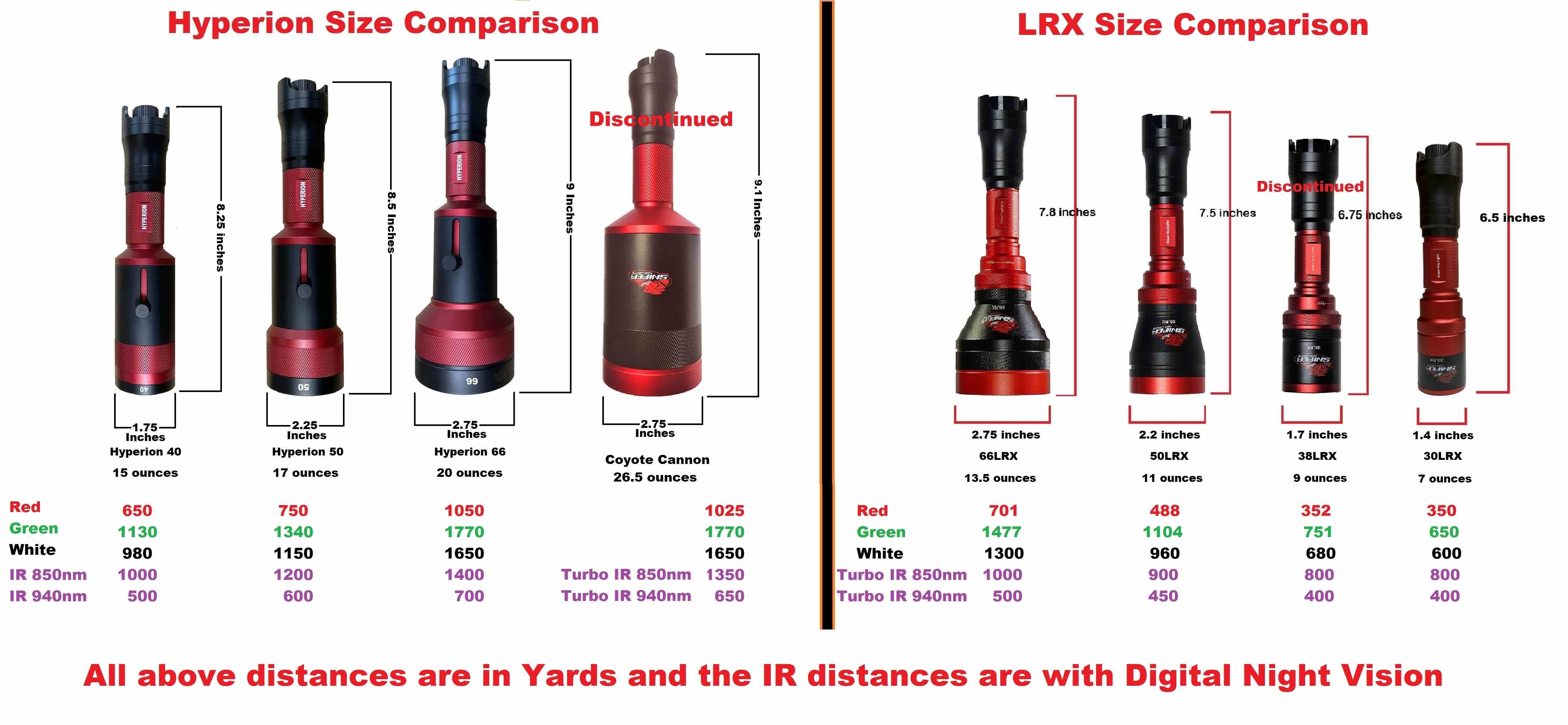 hyperion-cc-disc-lrx-light-comparison-2-1-.jpeg