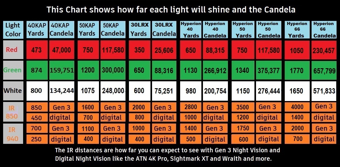 x-light-distances-graph-5-7-2024.jpg