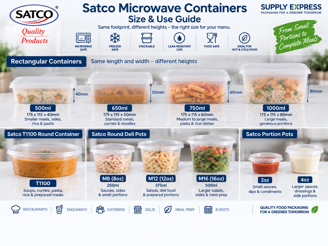 Satco Microwave Containers: Size & Use Guide