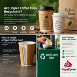 Are Paper Coffee Cups Recyclable? UK Guide