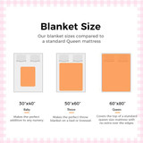 Custom Blankets From Your Photo - Photo Gifts