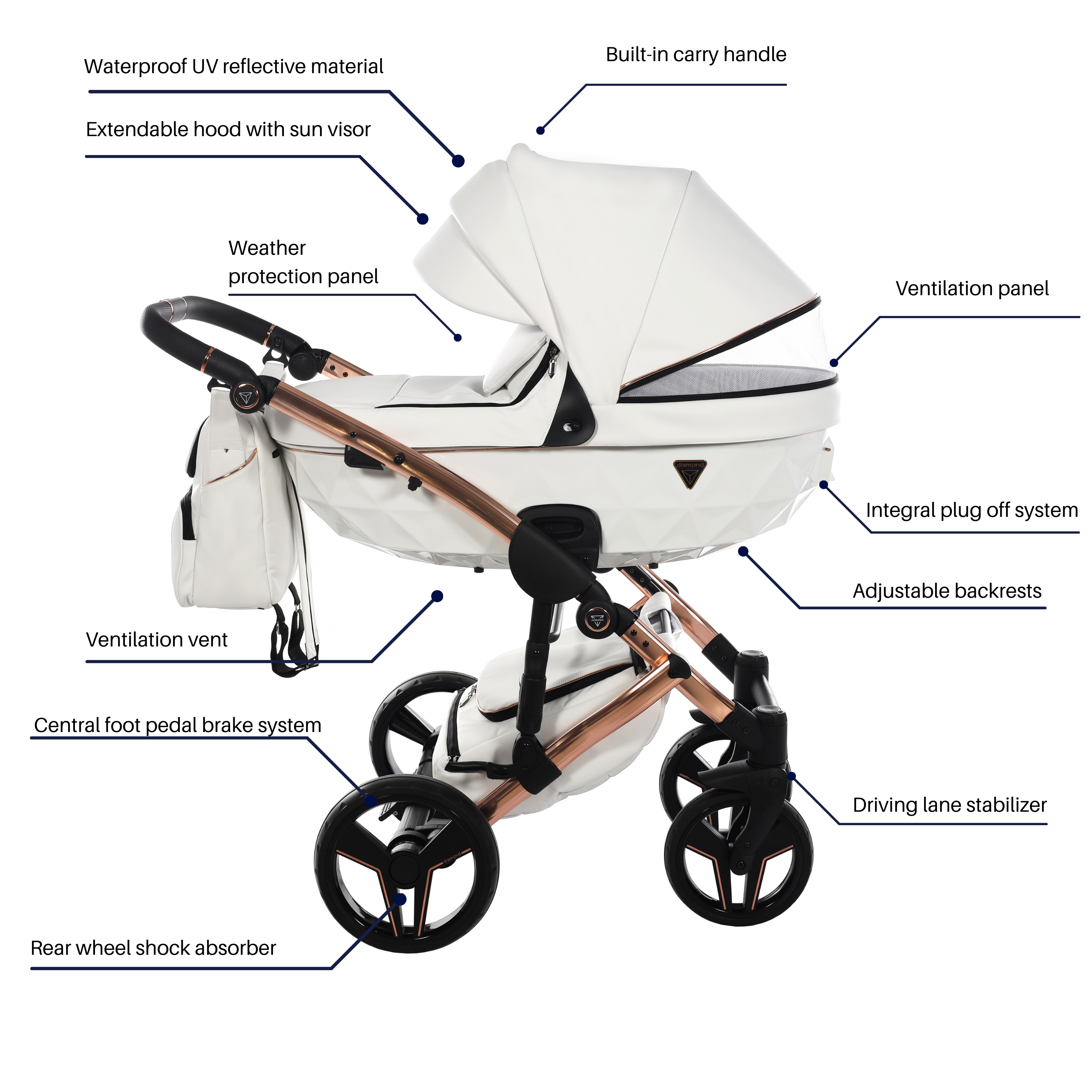 Poussette Duo S-Class Rose Junama JUSCL02 : Magasin de puériculture et  jouets de naissance : poussette et landau , cadeau de naissance