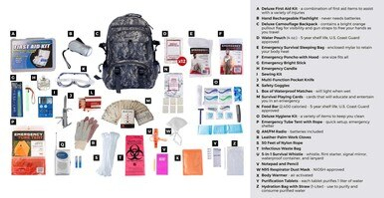 2 Person Elite Survival Kit (72+ Hours)