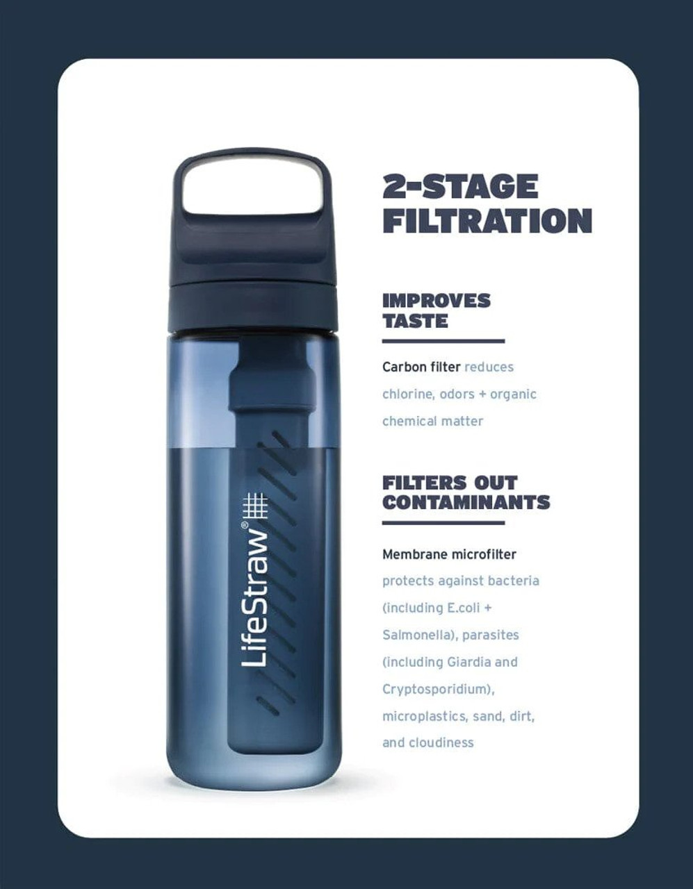 LifeStraw - The original award-winning straw-filter – LifeStraw