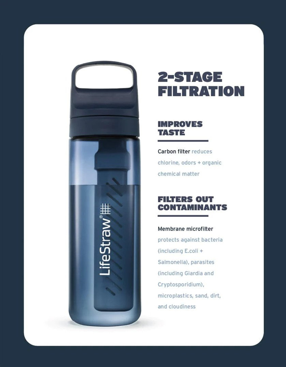 LifeStraw Go Series Replacement Membrane Microfilter