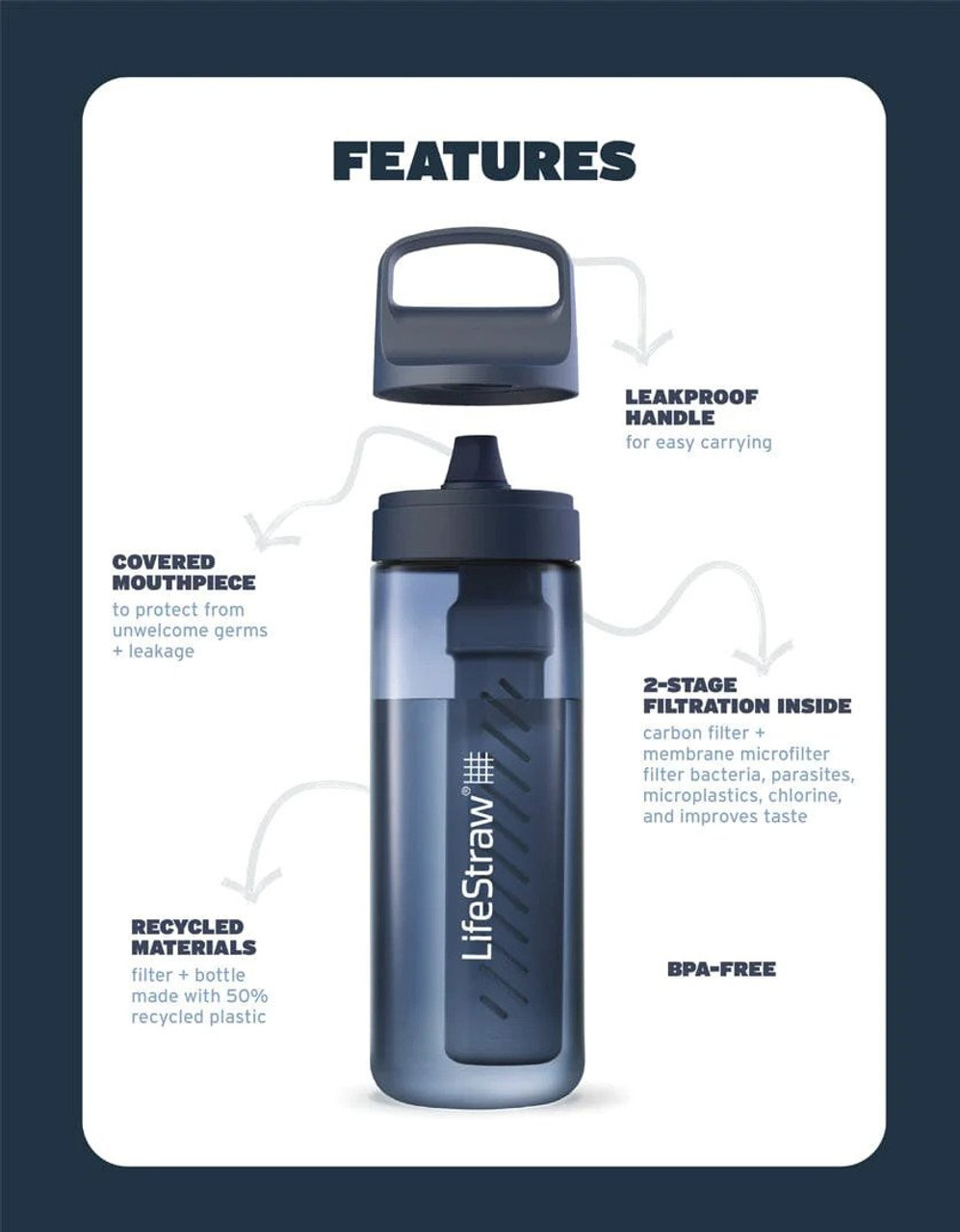 https://cdn11.bigcommerce.com/s-ovptlwt64t/images/stencil/1280x1280/products/857/4027/LIFESTRAW-GO-SERIES-22OZ-4__87565.1683079488.jpg?c=1?imbypass=on