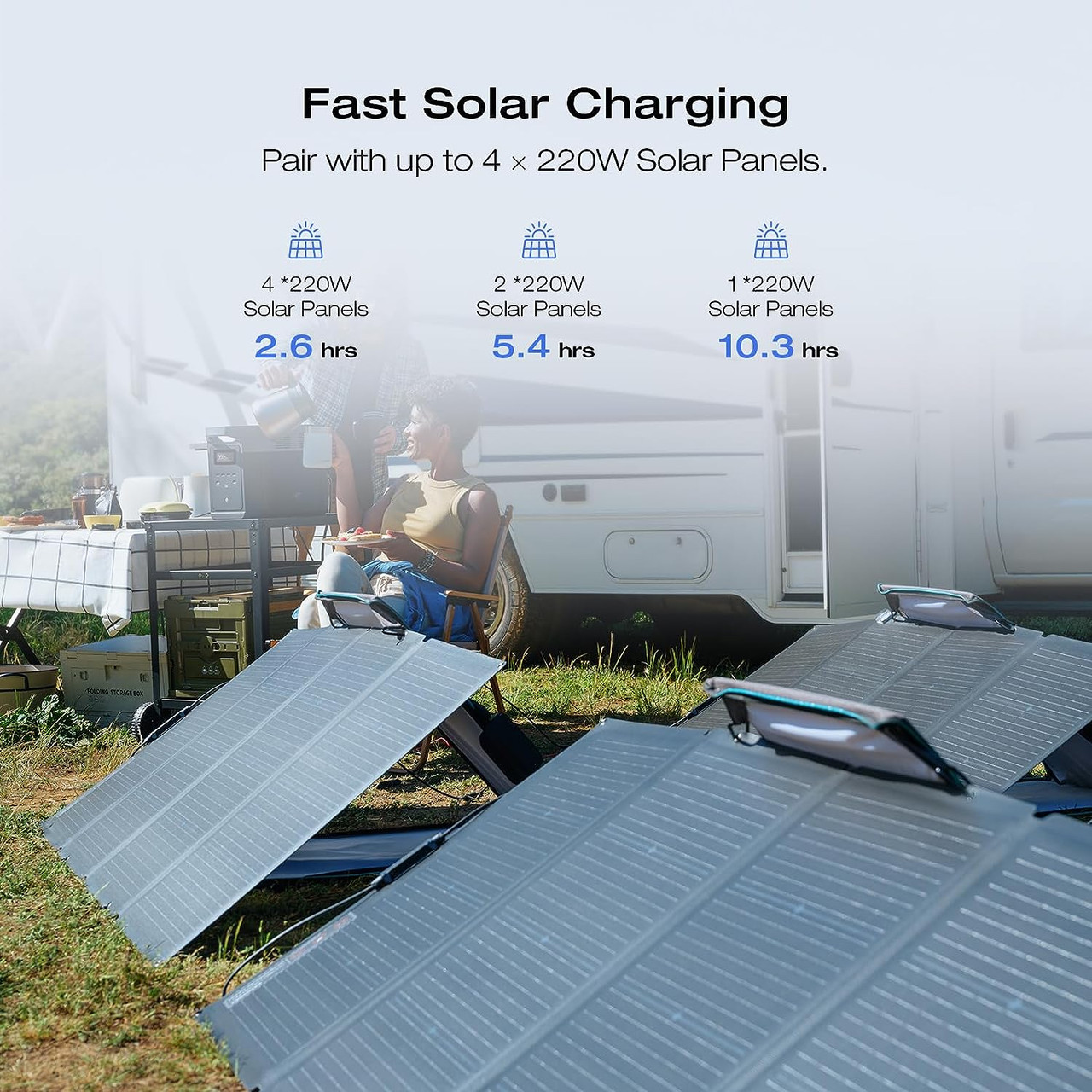 EcoFlow DELTA 2 Max + 220W Portable Solar Panel