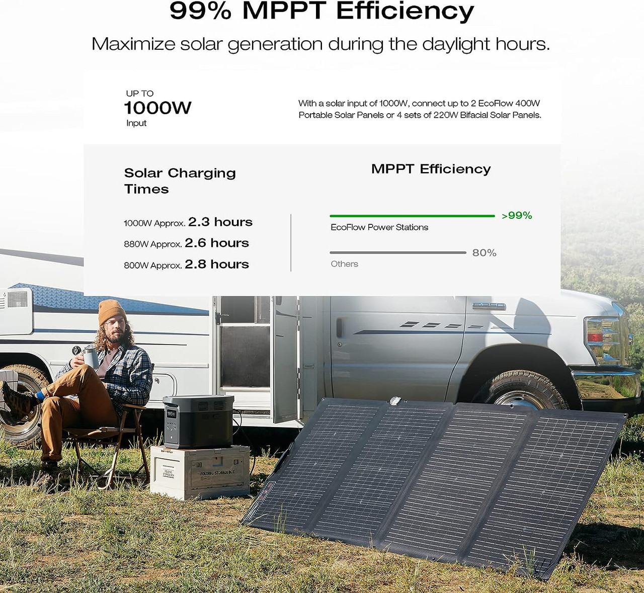 EcoFlow DELTA 2 Max + 220W Portable Solar Panel