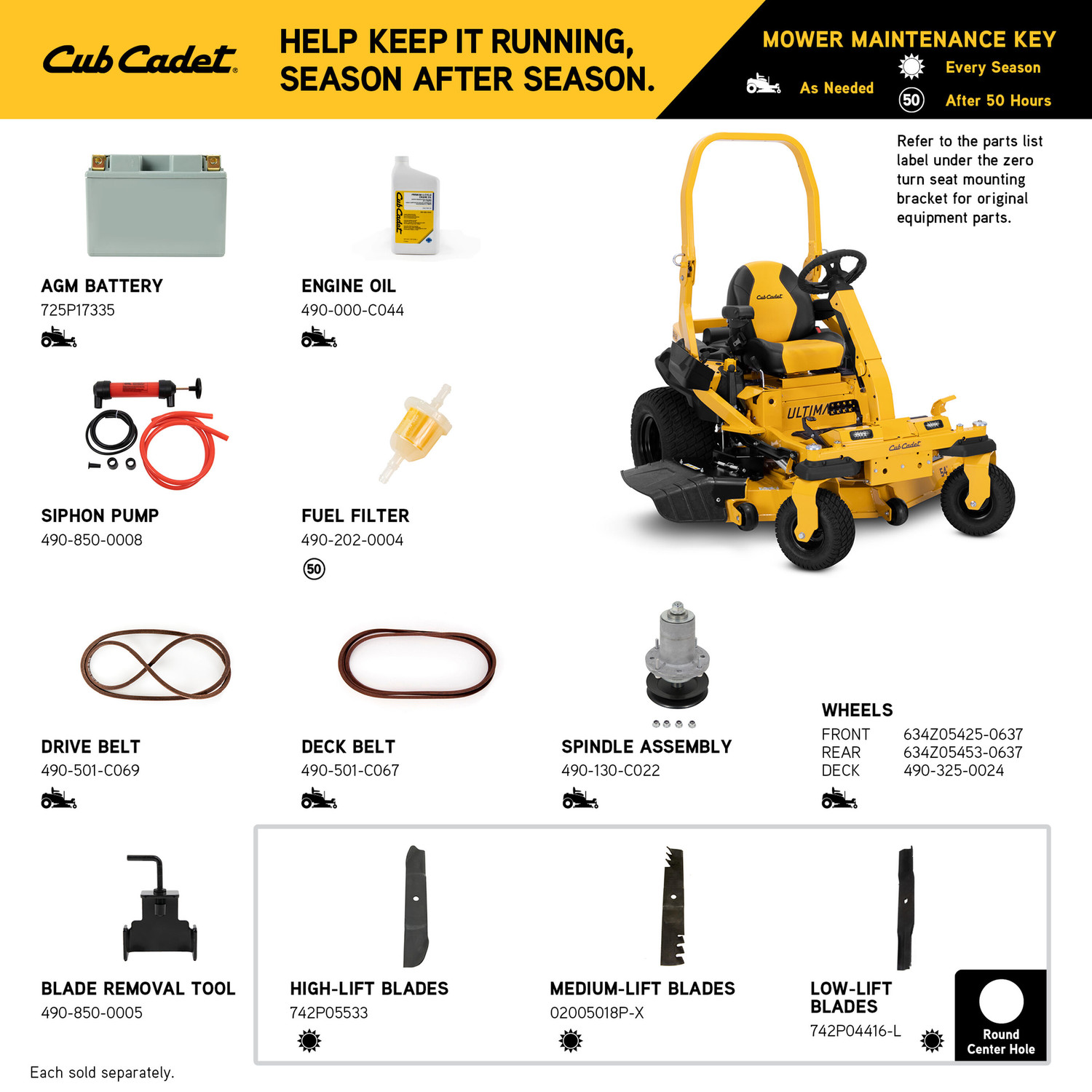 Cub Cadet RZT LX 50 Lawn Mower & Tractor Review - Consumer Reports