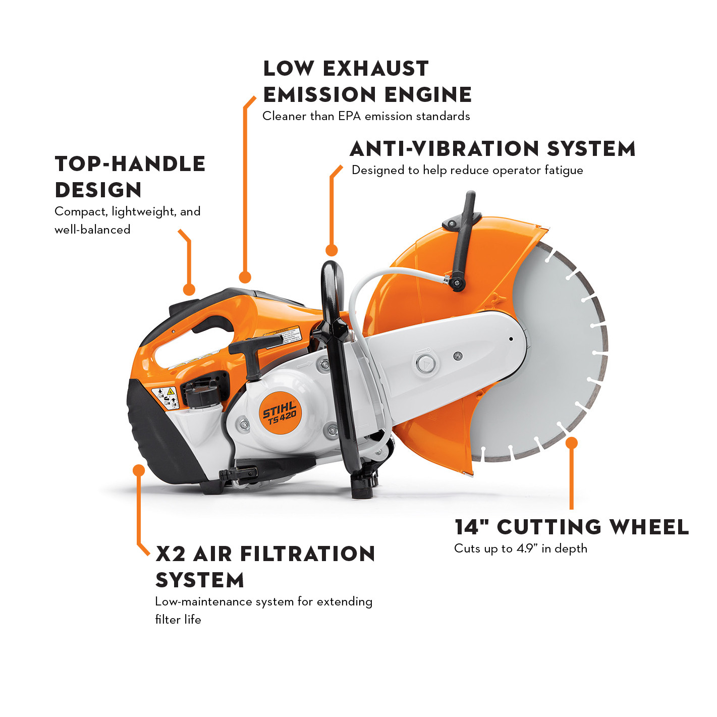 中古品◆STIHL コンパクトカットオフソー　TS420/700◆G◆ITEB8GKYOM1O TS 420 Gasoline Cut-off Machine | STIHL