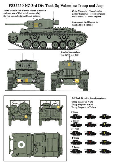 2 Pdr Valentine 3NZ Div Tank Sq Pacific and Jeep Decals (2 versions)