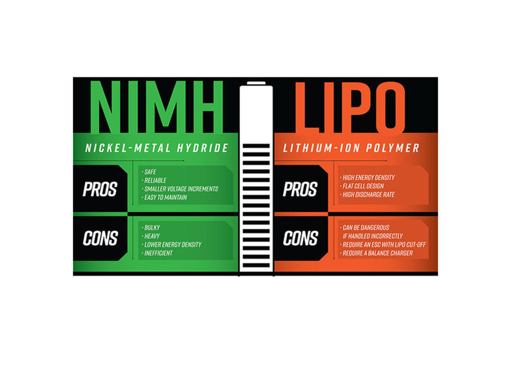 Valken LiPo 7.4v 1300mAh 15C PEQ Airsoft Battery chart withside by side comparison of nimh and lipo batteries