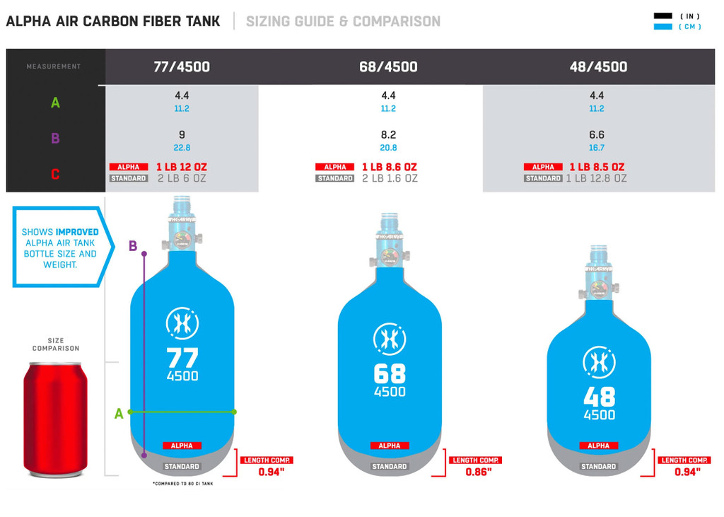 HK Army Alpha Air System 3 sizes specifications chart