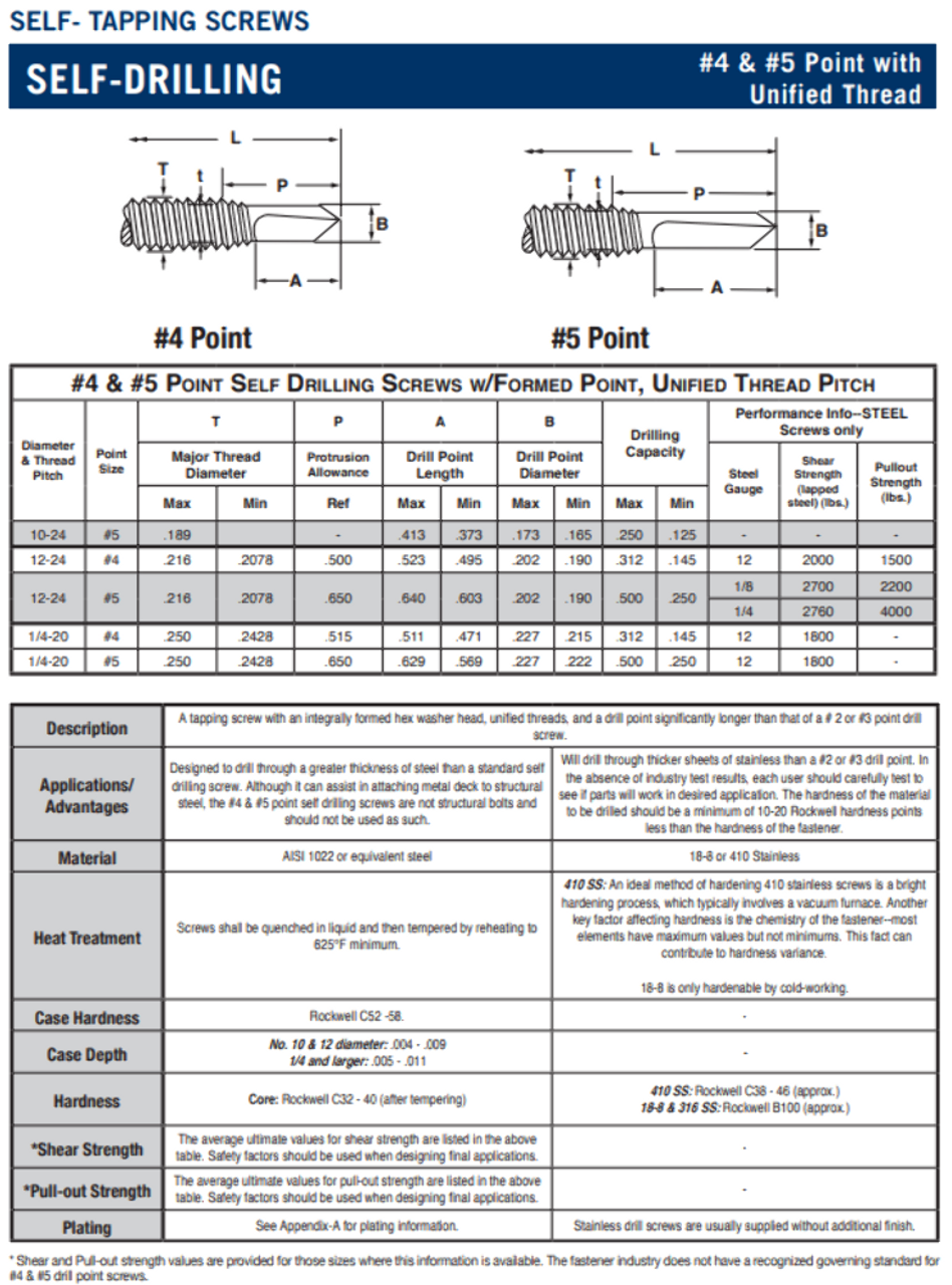 #12-24 X 2 Unslotted Hexwasher Self Drilling Screw #5 Full Thread