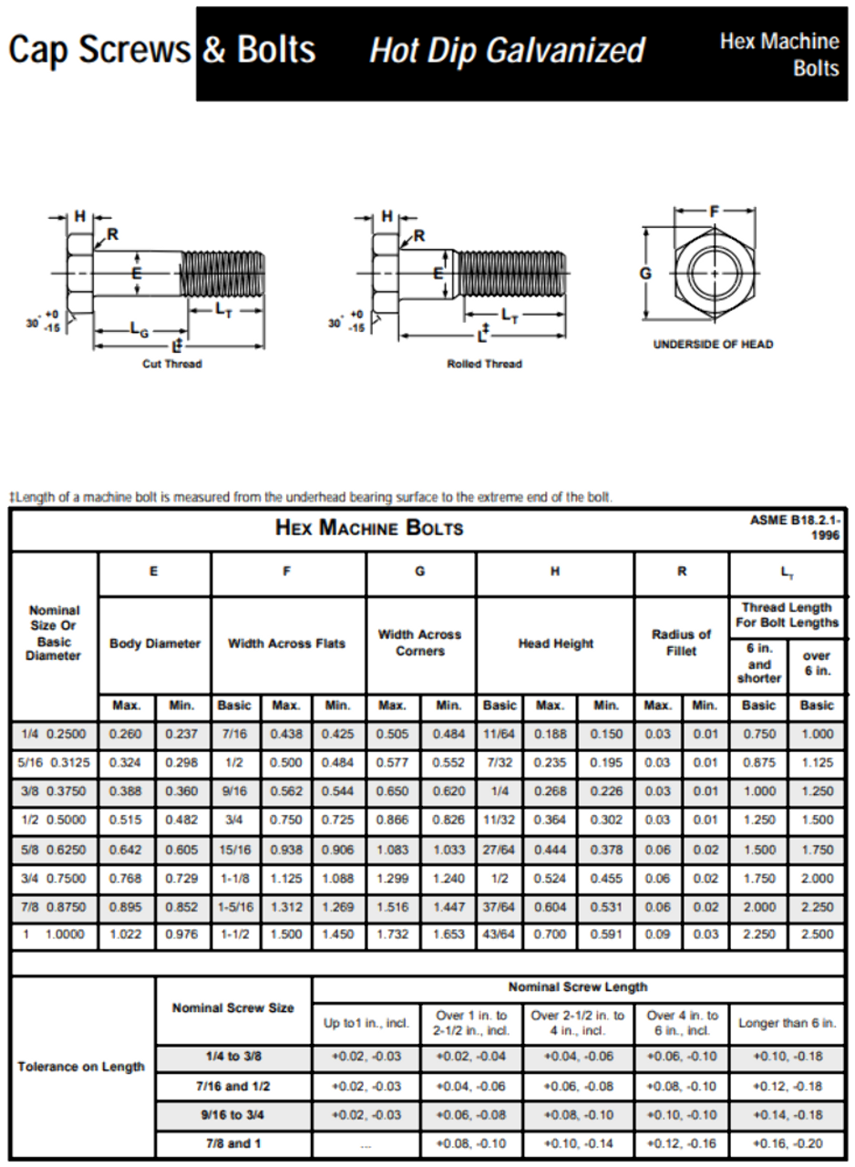 5/8-11 x 3 Hex Machine Bolts with Nut Hot Dipped Galvanized Steel