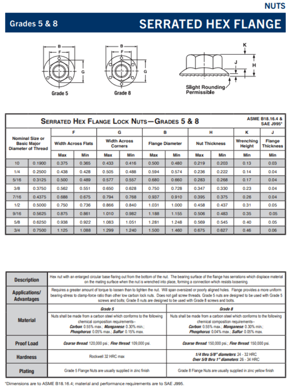 3/8-16 Serrated Flange Hex Lock Nut Steel Zinc