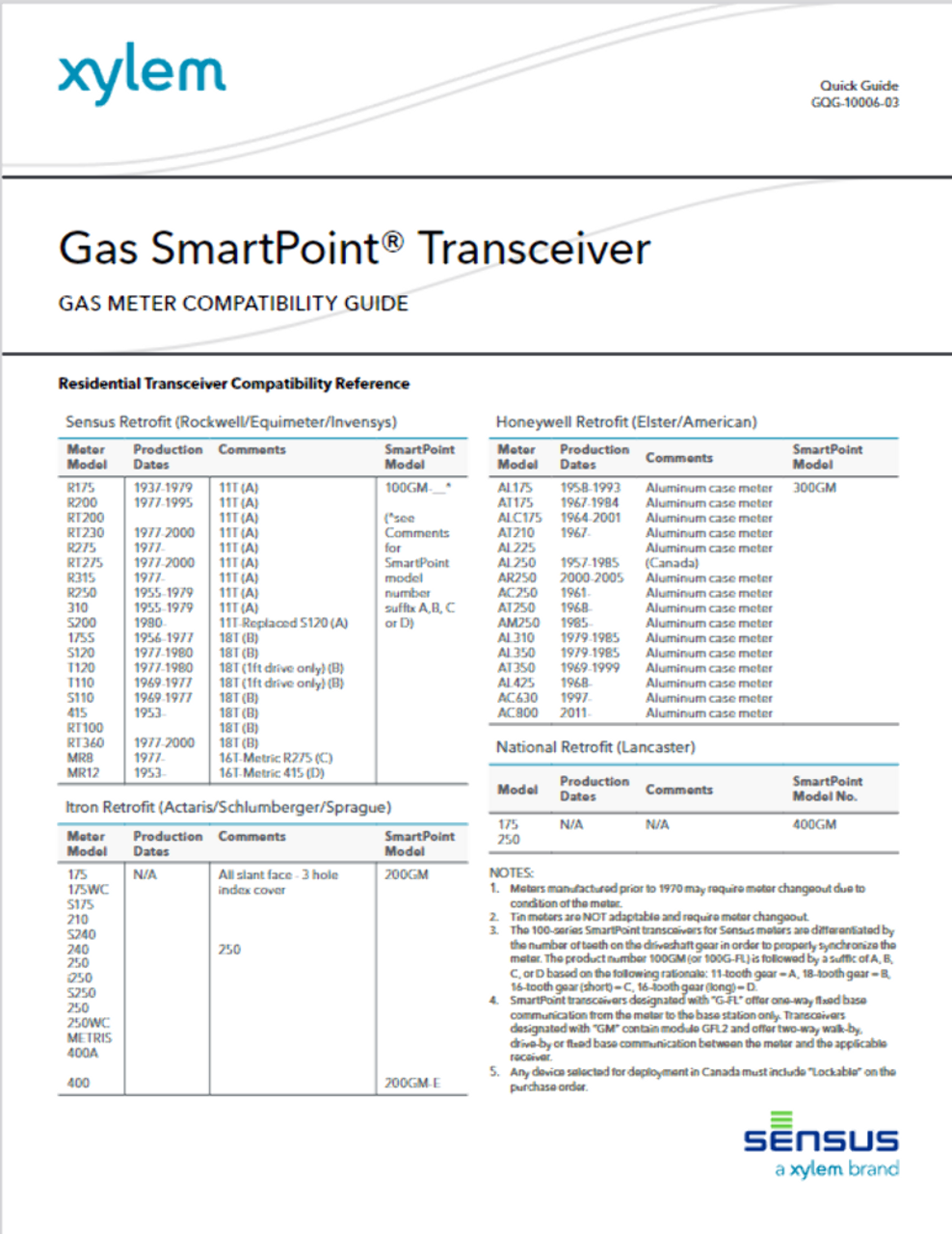 Sensus FlexNet 700 GM SmartPoint GM Industrial Transceiver Walk-by, drive-by or fixed-base deployment