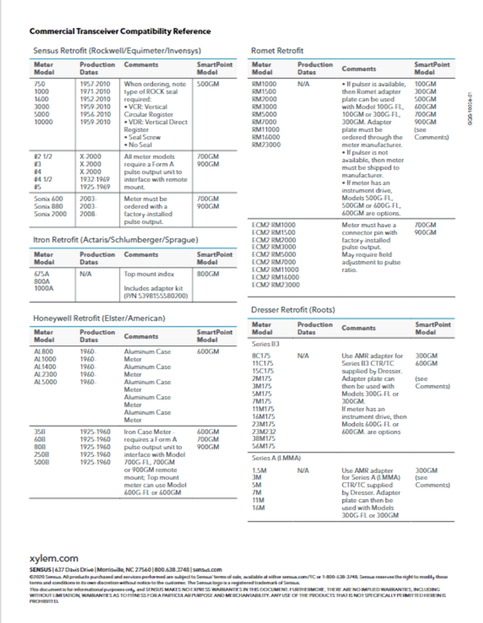 Sensus FlexNet 700 GM SmartPoint GM Industrial Transceiver Walk-by, drive-by or fixed-base deployment