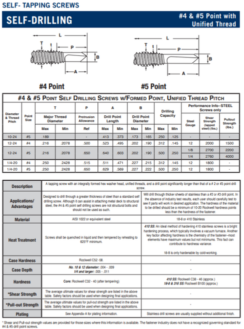 #12-24 X 2 Unslotted Hexwasher Self Drilling Screw #5 Full Thread