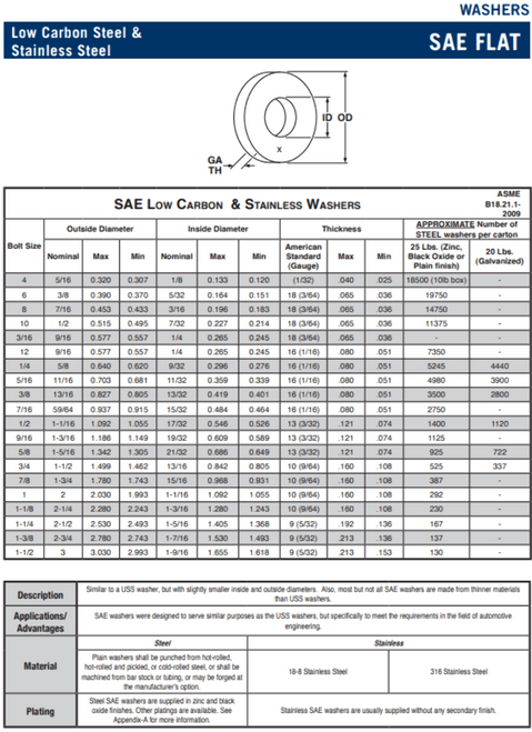 3/8 x 1 USS Flat Washer Steel Hot Dipped Galvanized