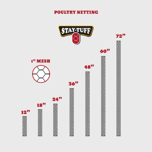 1" Hexagonal Poultry Netting – 50 ft x 24 in, 20‑Gauge