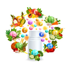 What Makes a Superior Multivitamin?