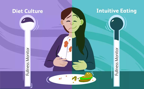 Regaining the Ability to Eat Intuitively