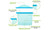 1000ml Reusable Silicone Food Storage Bag Zip Seal Bag Freezer Bag