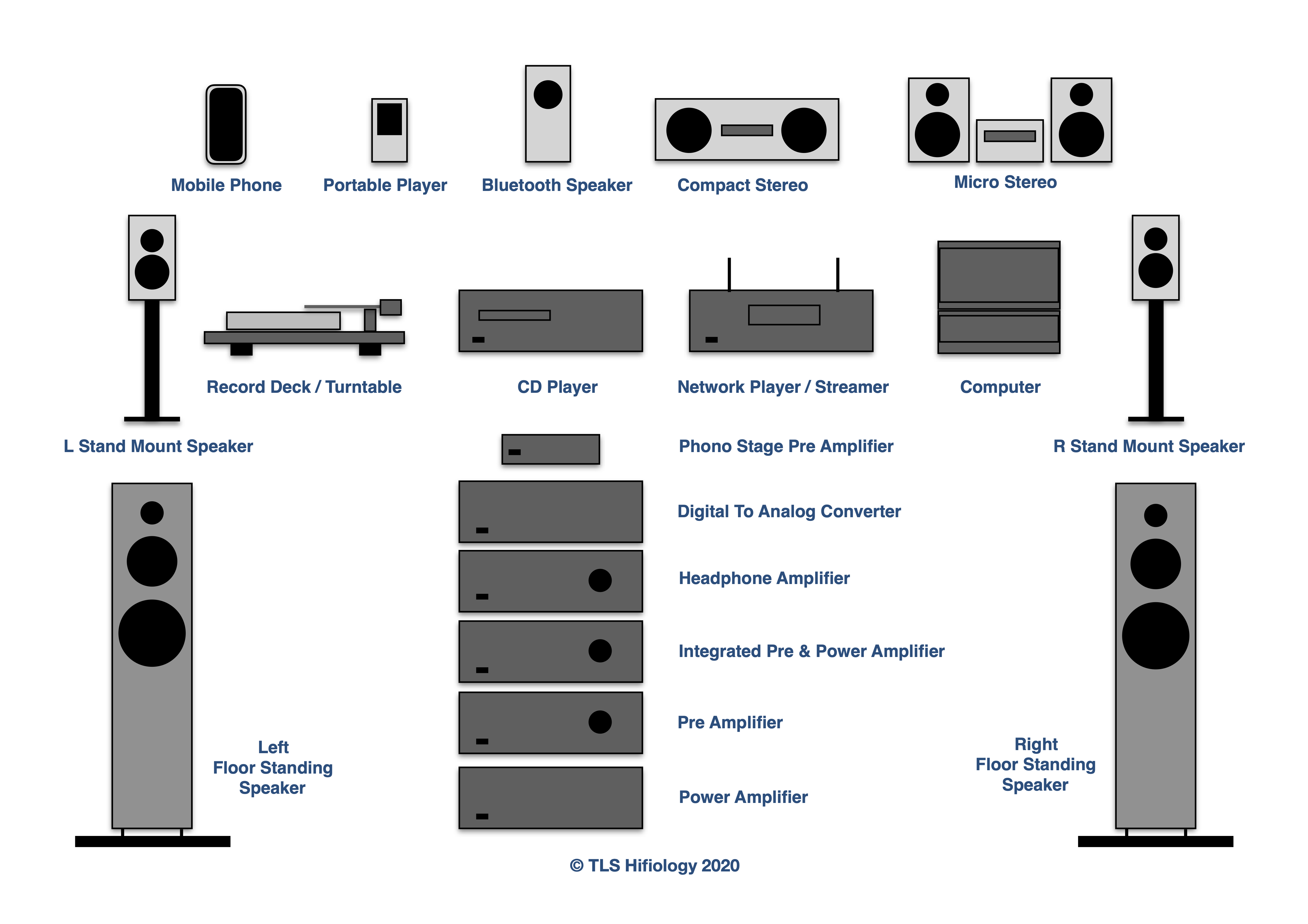 the-listening-suite-enrty-level-music-systems-hifi-components.jpg