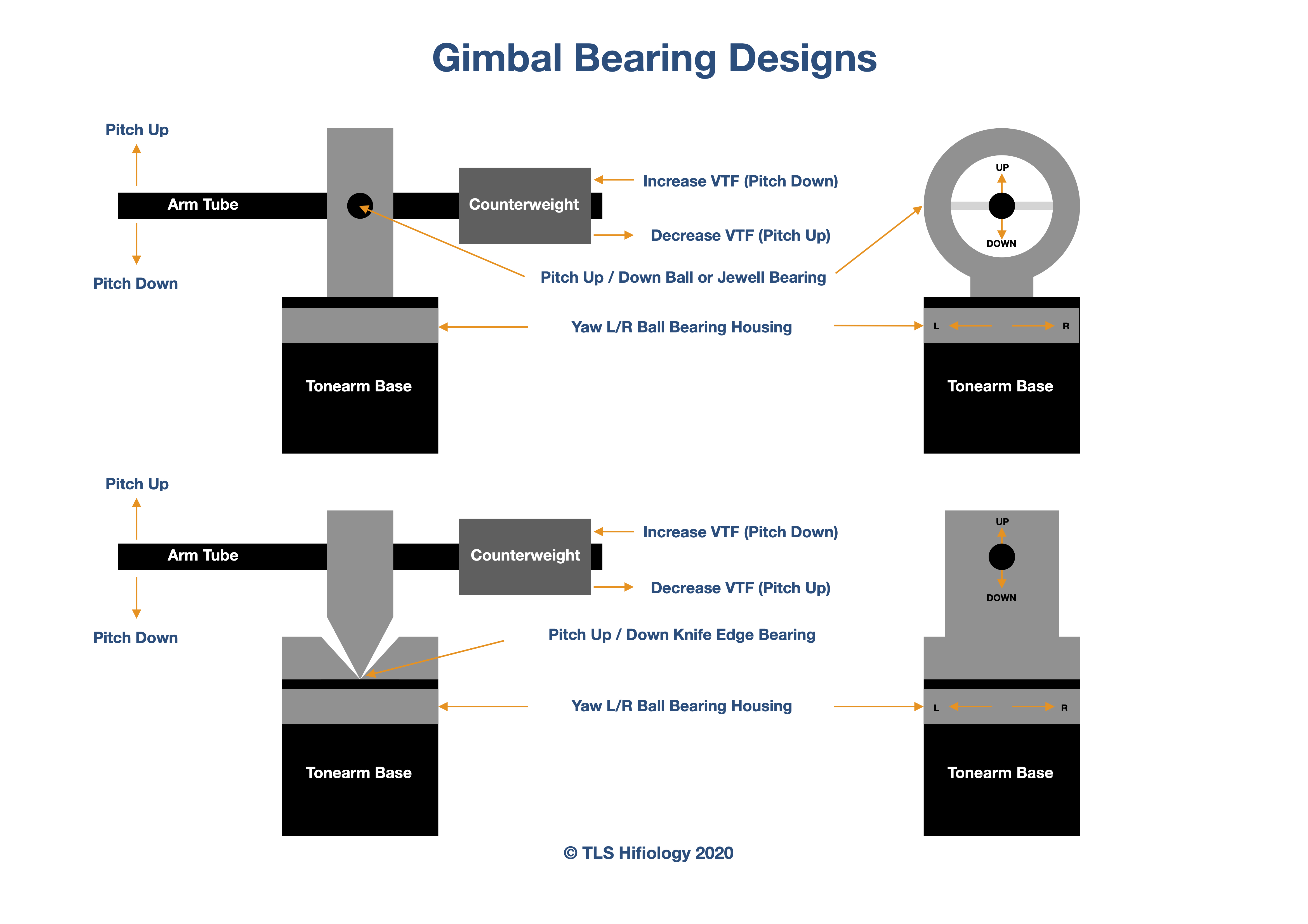 the-listening-suite-hifiology-gimbal-bearing-.jpg