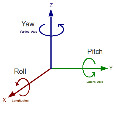 the-listening-suite-hifiology-gimbal-xy-z-axis.png