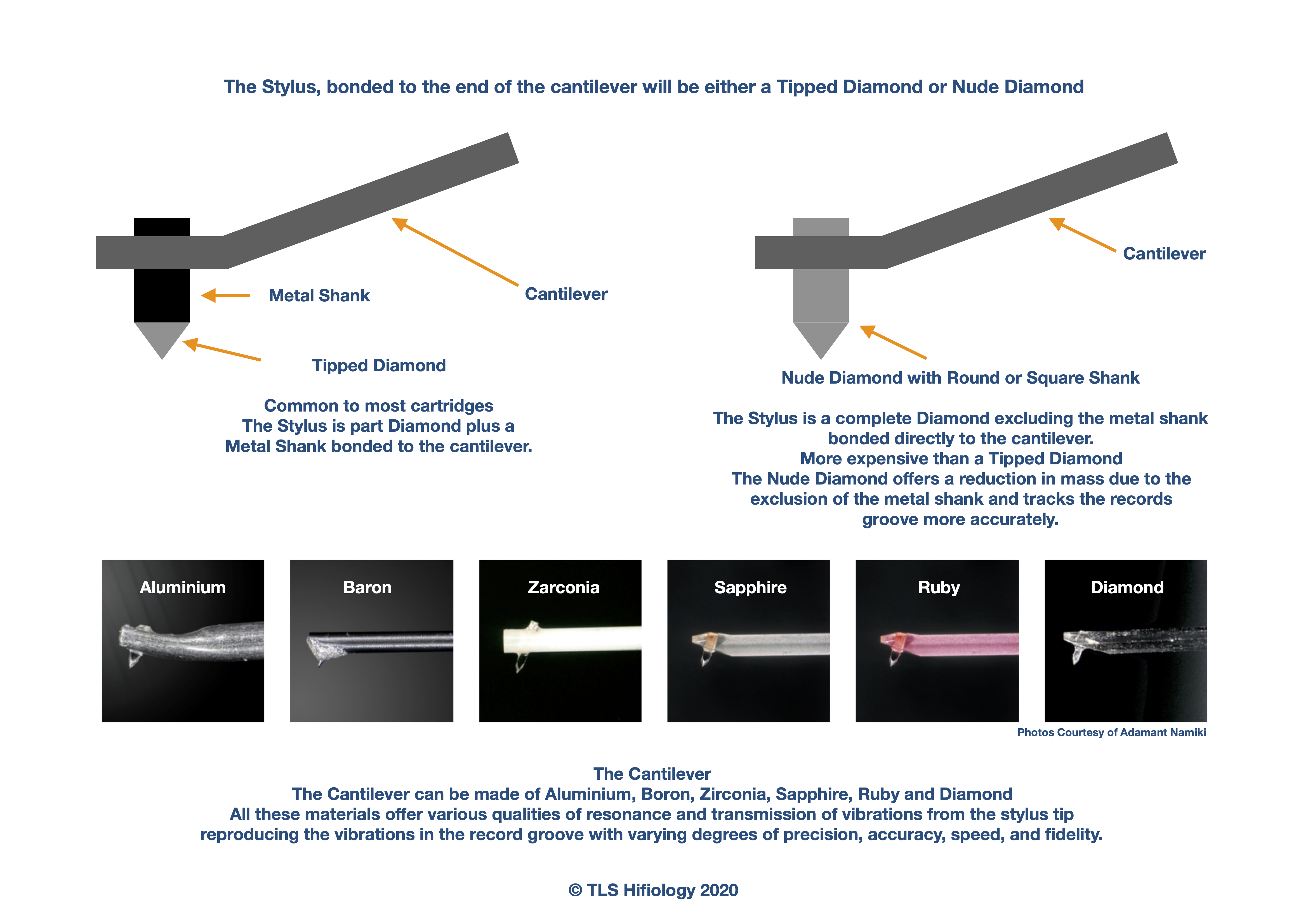 the-listening-suite-hifiology-stylus-types.jpg