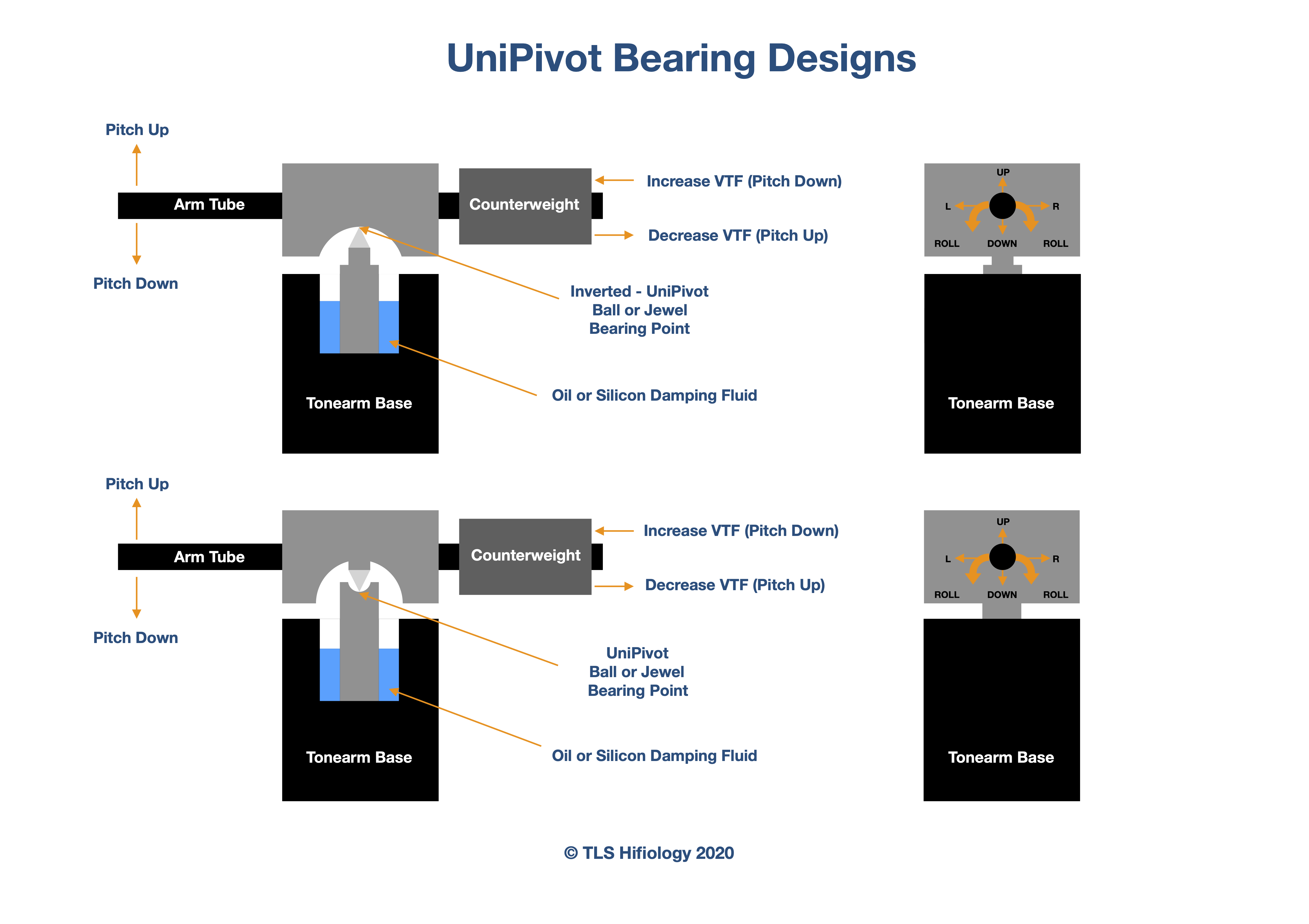 the-listening-suite-hifiology-unipivot-bearing.jpg