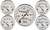 Old Tyme White Gauge Kit Mech Speedo ATM1601