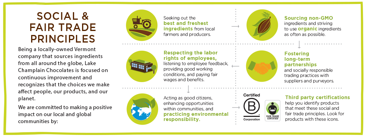 fair trade principles infographic