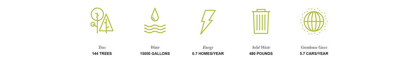 environmental impact graphic