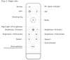 Single colour LED dimmer control interface diagram for adjusting brightness levels