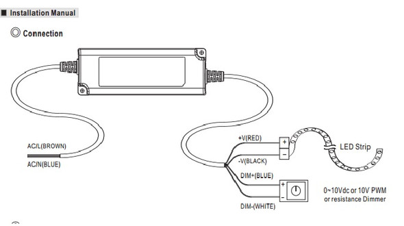 Mean Well PWM-90 Power Supply IP67 12V