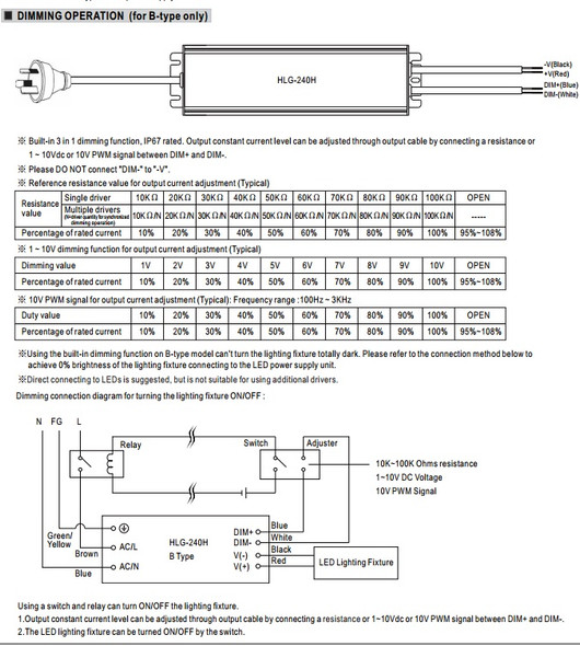 Mean Well HLG-480 LED Driver IP67 24V