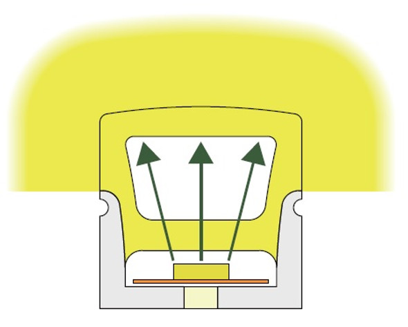 LED NEON SILICONE TUBE N1414T LED NEON SILICONE TUBE N1414T