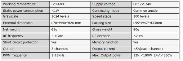 Technical specifications table for RGB LED controller showing voltage range and load capacity
