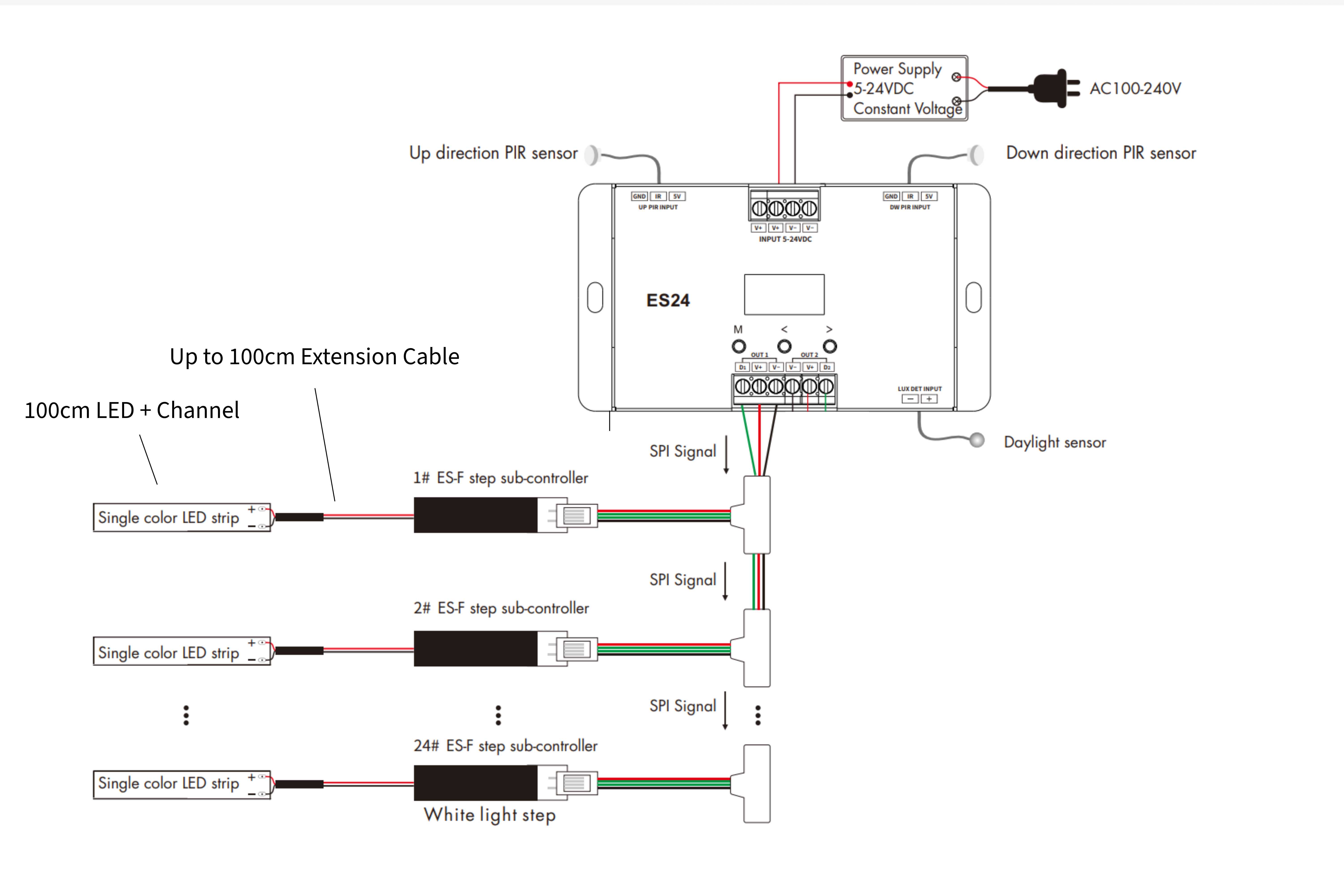 ES24 Overview