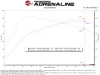 aFe 23-24 Honda Civic Type R Takeda Momentum Cold Air Intake System w/ Pro DRY S Filter - 56-70062D Technical Bulletin