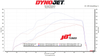 JB4 Tuner for 2025+ RAM 1500 3.0L I6 Hurricane Twin Turbo
