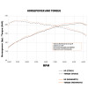 Mishimoto 2023+ Honda Civic Type-R Intercooler Kit w/Pipes - Black Intercooler/Red Pipes - MMINT-CTR-23KBKRD User 1