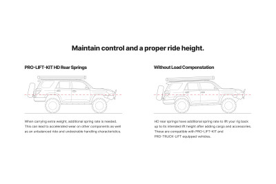 Eibach Pro-Truck Lift Kit for 24-25 Toyota Tacoma 2WD/4WD (Must Be Used w/ Pro-Truck Rear Shocks) - E30-82-105-02-02 Illustration Guide