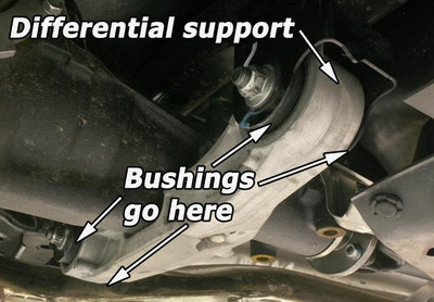 PERRIN 08-14 Subaru WRX/STI / 08-11 Impreza / 09-13 Forester XT Diffrential Subframe Lockdown System - PSP-SUS-535 Photo - Primary