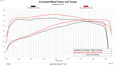 Edge - Evolution CTS3 2019-2022 GM 1500 - 85452-K