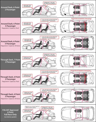 Cusco 15-20 Honda Fit (GK5) 1.5L FWD D1 Roll Cage Chromoly 40mm OD - Blue - 3A2 261 FLHD Photo - Primary